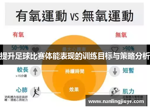 提升足球比赛体能表现的训练目标与策略分析