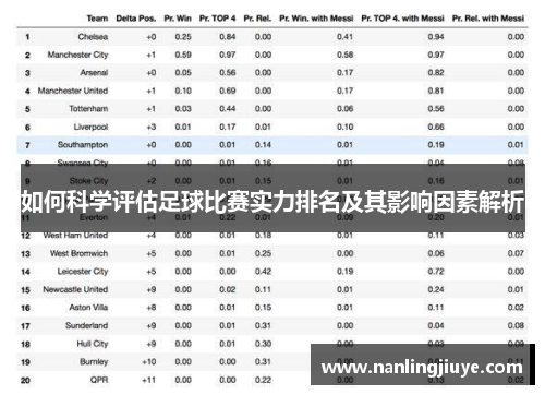 如何科学评估足球比赛实力排名及其影响因素解析