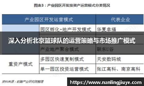 深入分析北京篮球队的运营策略与市场推广模式