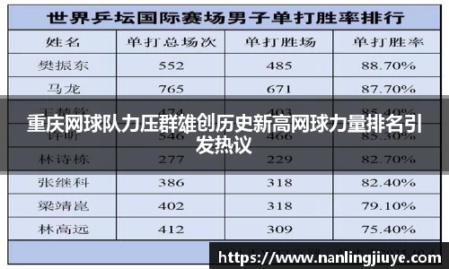 重庆网球队力压群雄创历史新高网球力量排名引发热议